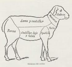 Curiosidades Gatronómicas-Conociendo…la Carne de Cordero