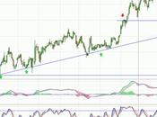 Mediaset