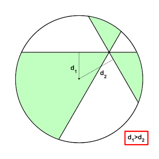 60 grados, 3 cortes y 1 tarta