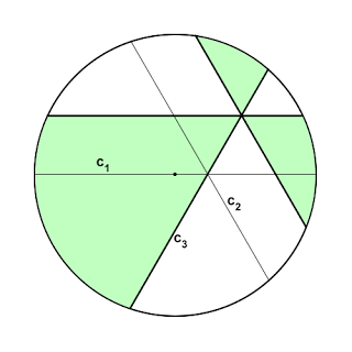 60 grados, 3 cortes y 1 tarta