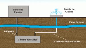 Gráfico de la cámara del Banco de España