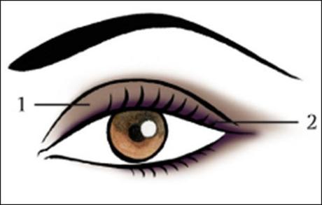 Colección Primavera 2013 de Clarins