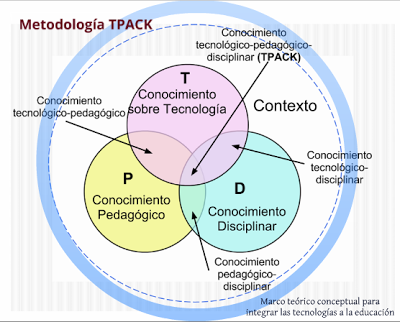 Guías T-pack de Curalia: Recurso destacado