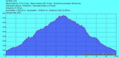 Hoyo Cerrado del Arroyo del Mediano, Hueco de San Blas 16-2-13