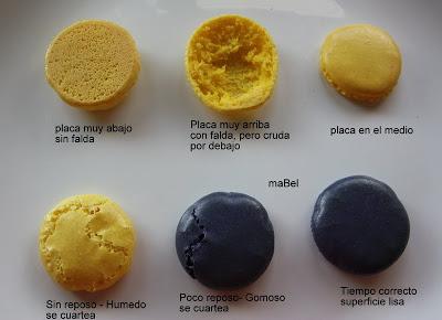 Macaron facil sin errores