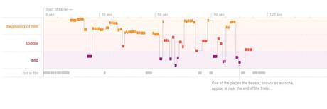 Anatomía de un tráiler aspirante al Oscar