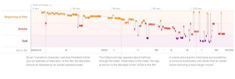 Anatomía de un tráiler aspirante al Oscar