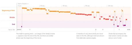 Anatomía de un tráiler aspirante al Oscar