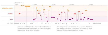 Anatomía de un tráiler aspirante al Oscar