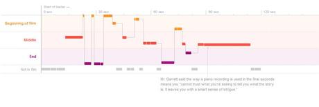 Anatomía de un tráiler aspirante al Oscar