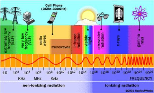 ondas-electromagneticas-638077