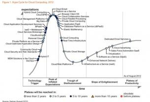 Innovación en el espacio y el tiempo