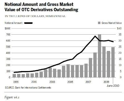 Capitalistas. Mercados. Dos conceptos. 4