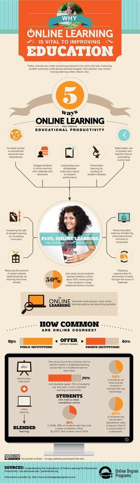 Infografía: enseñanza en linea (“online”)