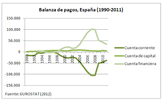 Extrañas afirmaciones de A. Garzón sobre el comercio internacional