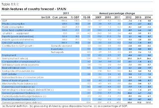 Previsones sobre la economía española de la Unión Europea