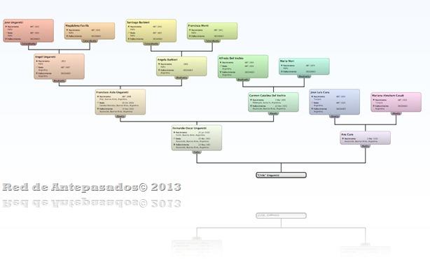 MacFamilyTree_ascendientes