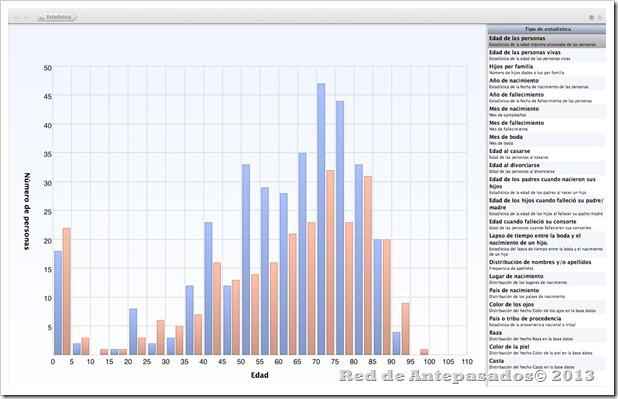 MacFamilyTree_estadisticas