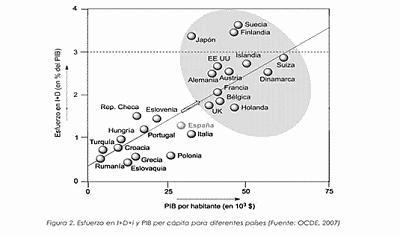 Actualidad Informática. ¿Y a mí qué me importa la ciencia?. Rafael Barzanallana. UMU