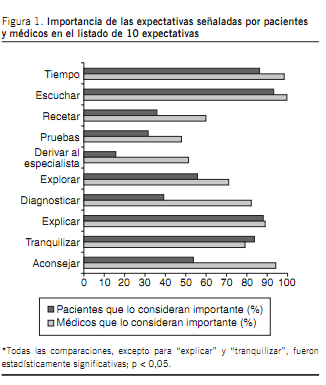 Yo creía que tú pensabas que... Yo creía que tú pensabas que...