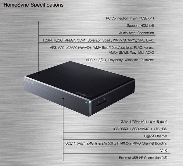 homesync-specifications