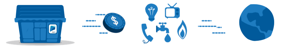 Bluekite, una buena noticia para los emigrantes