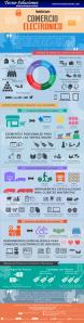 Comercio Electronico
