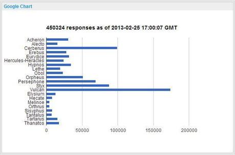 pluto-moons-final-vote