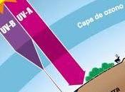 ¿Qués capa Ozono?