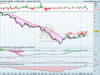 Análisis técnico de Gamesa a 26 de febrero de 2013