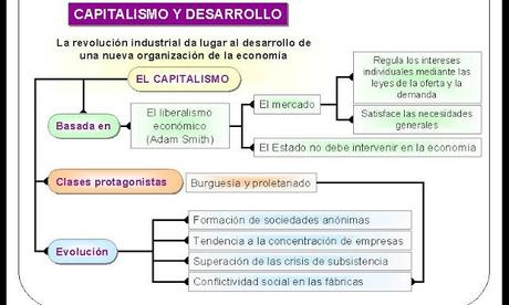 Análisis de diapositivas sobre Revolución Industrial