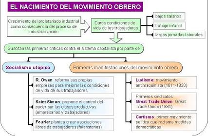 Análisis de diapositivas sobre Revolución Industrial