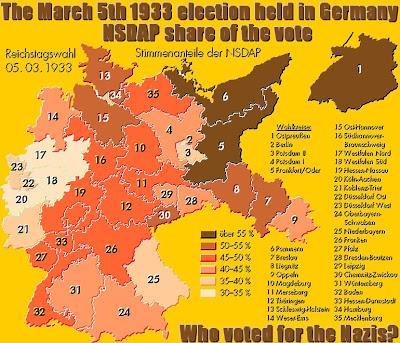 Tipos de corrupción
