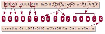 El Codice Fiscale italiano