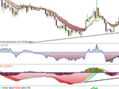 Abengoa pone interesante