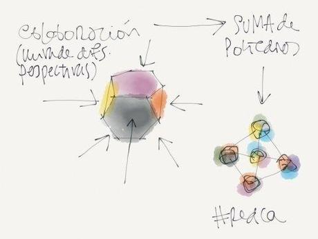 poliedros Consultoría Artesana con Propósito