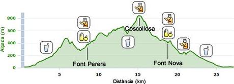 Mi próxima Ultra experiencia: Ultra Trail Les Fonts (Xerta -Terres de l'Ebre (Tarragona) , 8,  9 y 10 de marzo 2013 - 3ª Edición 120Km - 6.000 m D+