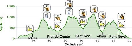 Mi próxima Ultra experiencia: Ultra Trail Les Fonts (Xerta -Terres de l'Ebre (Tarragona) , 8,  9 y 10 de marzo 2013 - 3ª Edición 120Km - 6.000 m D+
