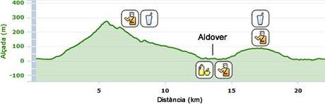 Mi próxima Ultra experiencia: Ultra Trail Les Fonts (Xerta -Terres de l'Ebre (Tarragona) , 8,  9 y 10 de marzo 2013 - 3ª Edición 120Km - 6.000 m D+