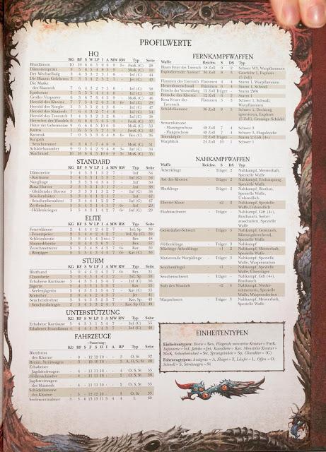 TRR de Demonios de W40K