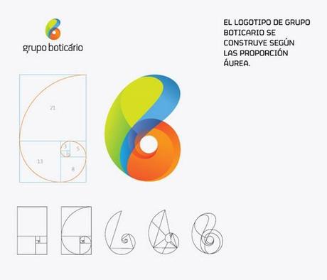 proporción aurea