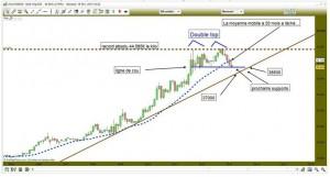 Actualidad del oro – Análisis de Tradosaure
