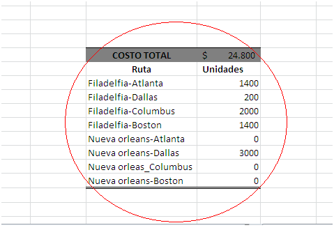 Metodos Cuantitativos para Negocio