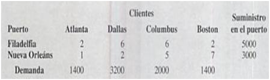 Metodos Cuantitativos para Negocio
