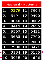 Ganadora - Sorteo Fancybox