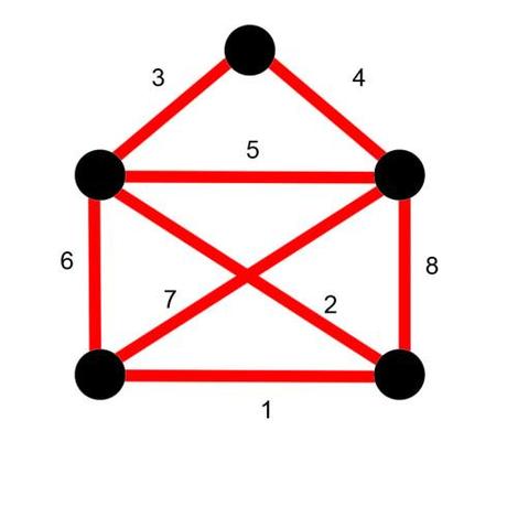 10 actividades para ejercitar la creatividad en clase ejercicio casa solución