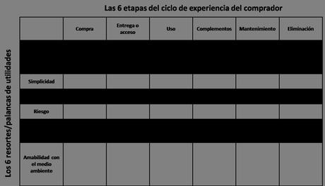 1 El Mapa de Utilidad. Una herramienta para conocerte y conocer a la competencia