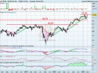 Análisis técnico de Bayer a 1 de marzo de 2013