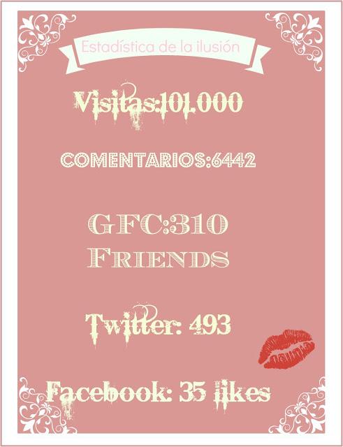 Happy Anniversary to my Blog!