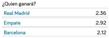 Real Madrid vs F.C. Barcelona; 22 hombres detrás de un balón con mucha historia
